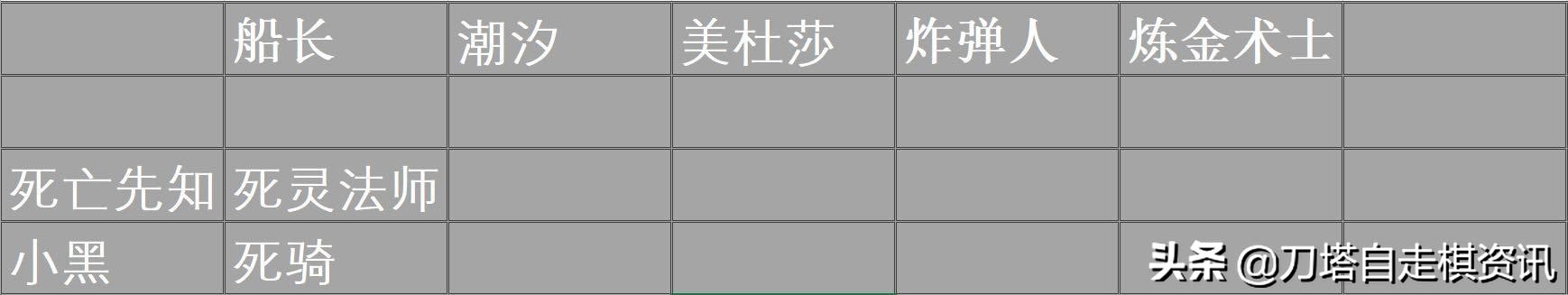 「阵容分享」亡灵家族为地皇加冕——猎人运营浅谈