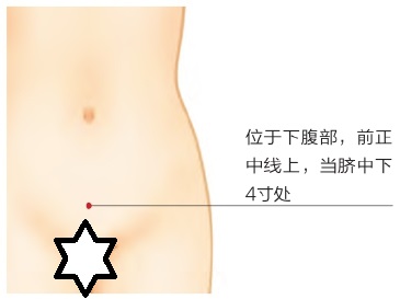痛经艾灸哪个穴位止痛快,痛经按揉哪个部位缓解痛经