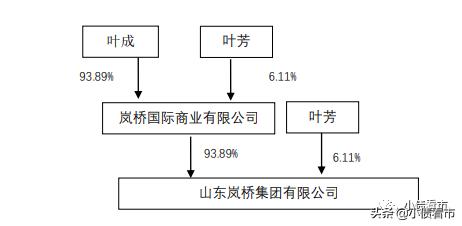 岚桥集团经营现状,岚桥债务