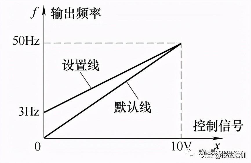 10大变频器常见故障处理方法,变频器常见9大故障处理方法