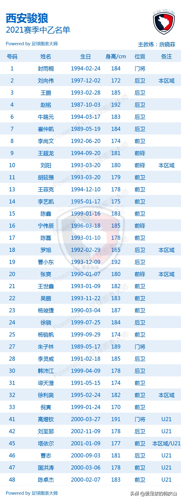 2021中乙队员名单,2021年中乙联赛24支队排名