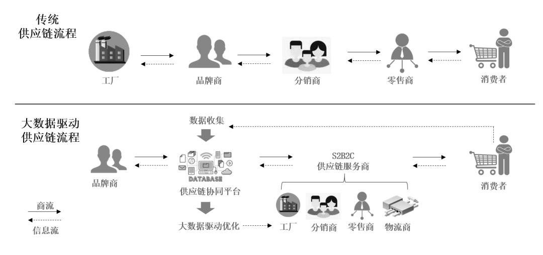 跨境电商如何翻倍赚钱,乐麦科技未来发展趋势