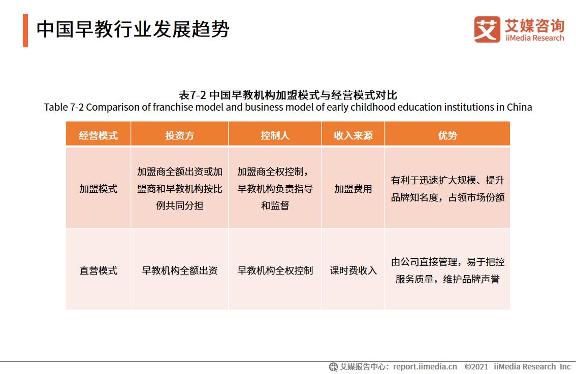 2023年早教中心市场部计划,2023早教趋势