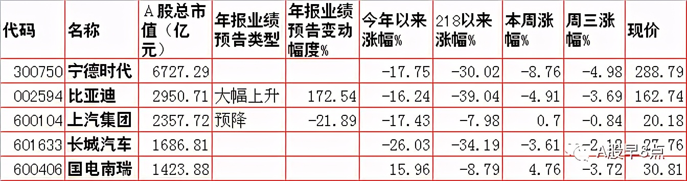 周四股市重大投资内参