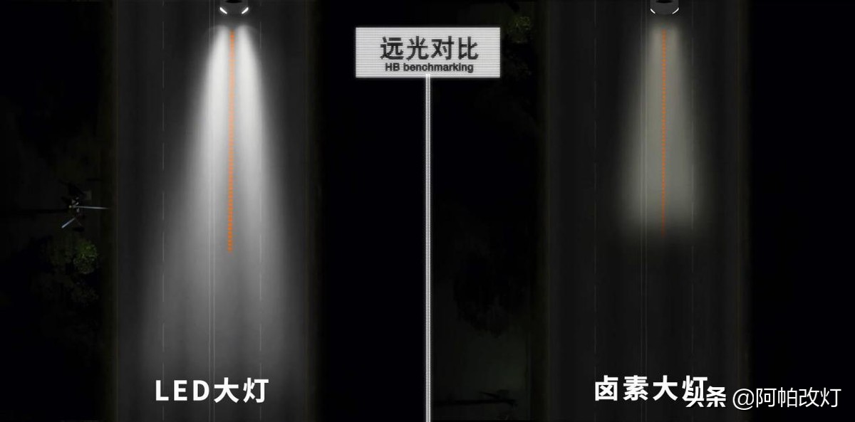 最好的卤素灯是什么,卤素灯和led大灯怎么选