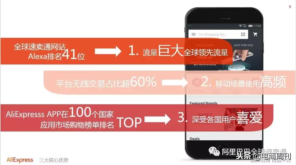 速卖通开店入驻流程完整版,速卖通开店流程及费用视频