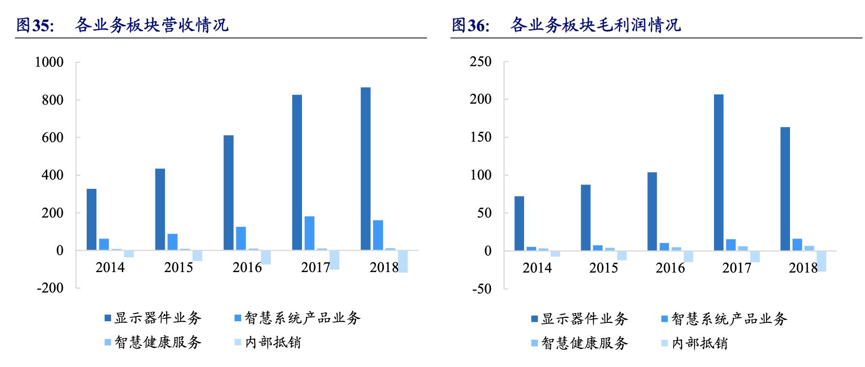 京东方8.6代oled面板生产线在哪里,背光显示模组龙头企业
