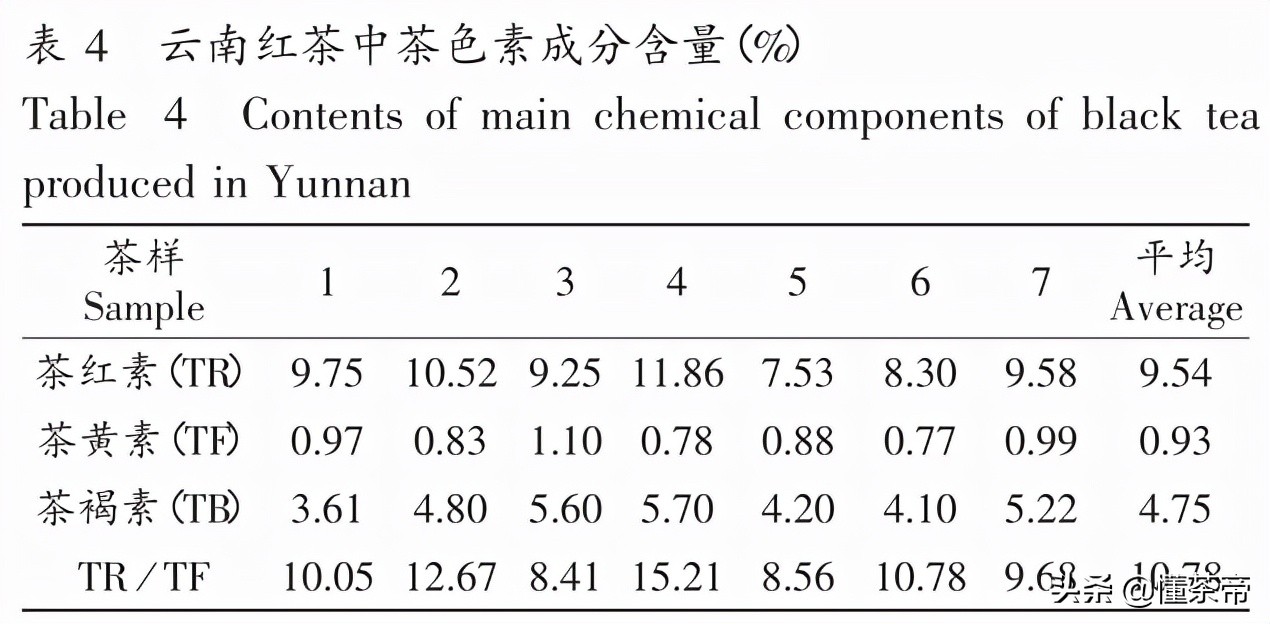 云南滇红哪个地方的更正宗,滇红茶叶怎么鉴别品质好坏