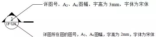 制图规则和构造详图详解,施工图制图规范字体大小