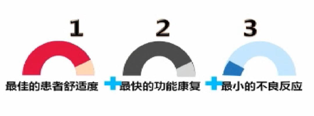 姚尚龙谈济世医学,姚尚龙院长简历
