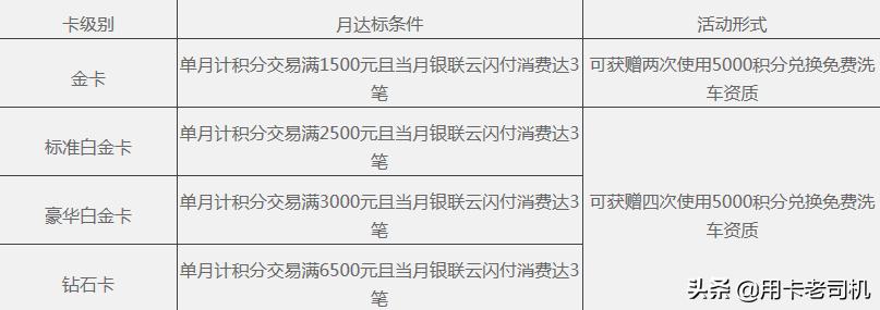 有车一族看过来车险将有大变化,民生车车卡最新权益
