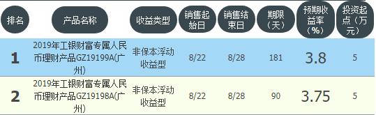 保本金稳收益的银行理财有哪些,国有大银行保本短期理财