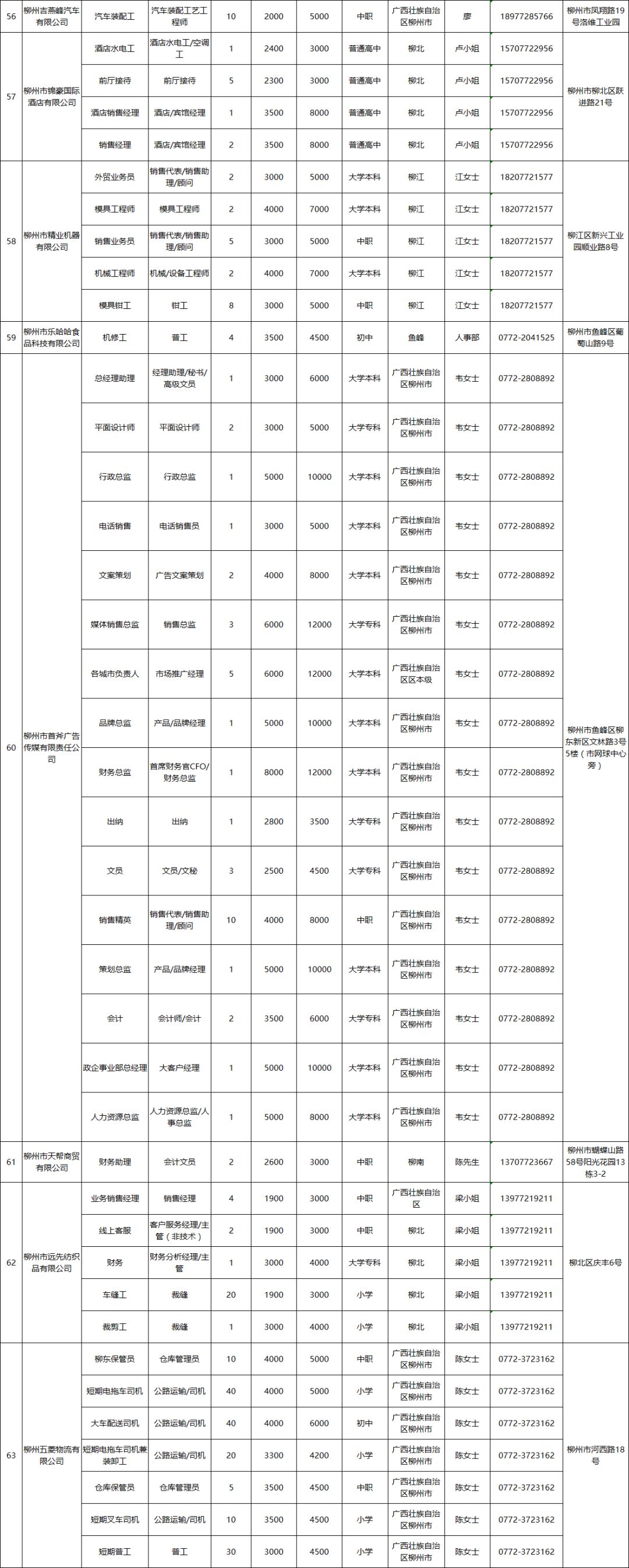 找工作招聘信息柳州市柳南区,招聘柳州