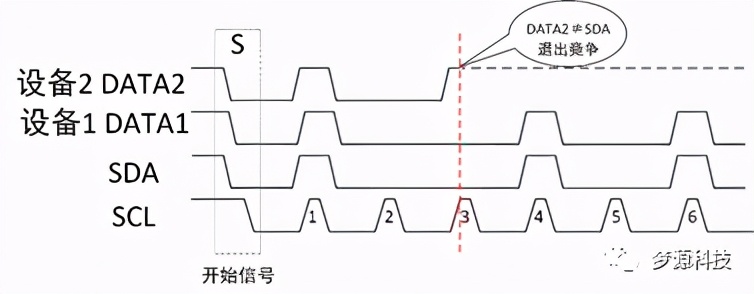 iic通信协议深度解析,iic协议工作原理及讲解