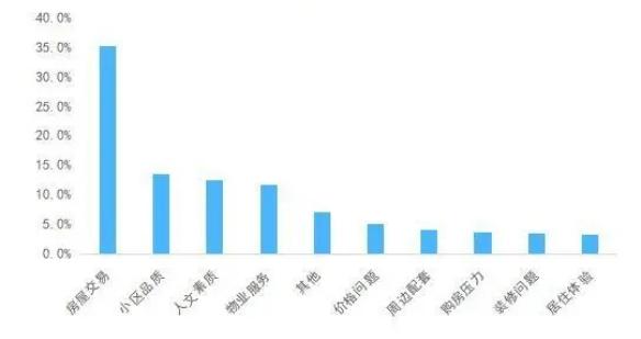 什么样的房子才有家的感觉,什么样的房子才是好房子