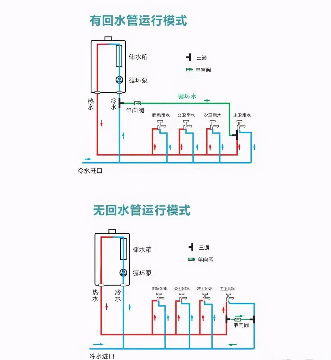 零冷水燃气热水器靠谱么,花5000元买燃气热水器有必要吗