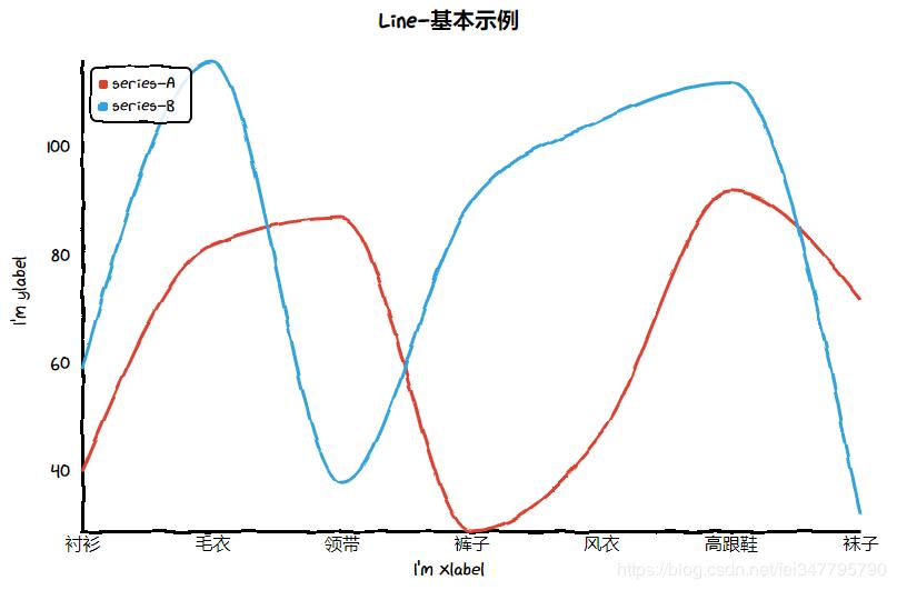 python绘图库,pythonmatplotlib绘图
