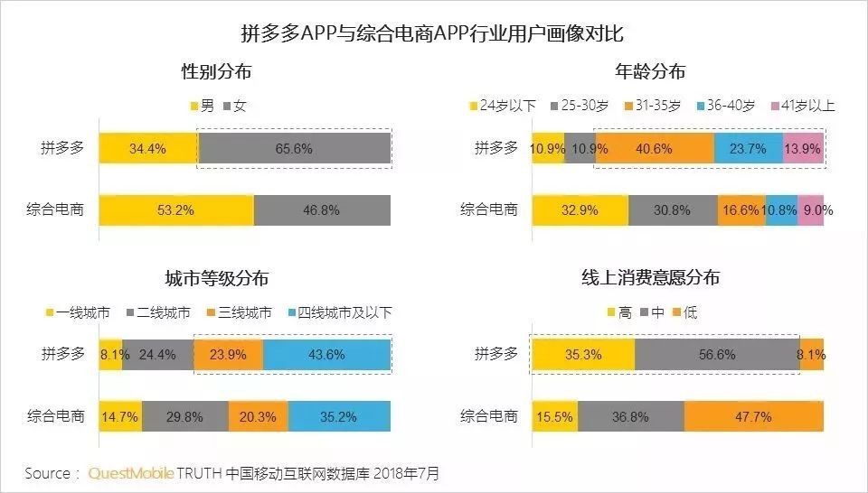 2019拼多多产品运营分析报告,拼多多运营总结报告