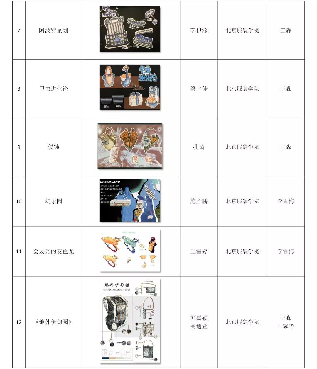 第二十届2020真皮标志杯中国国际箱包皮具设计大赛初赛评审举办