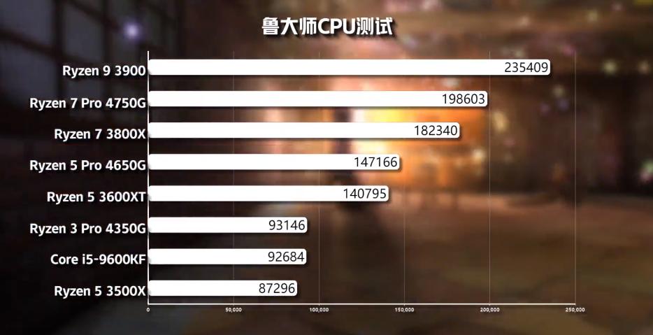 amdryzen4000相当于英特尔什么,amdryzen44800h怎么样