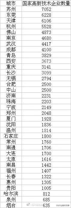 太原很差吗,太原真的很差吗