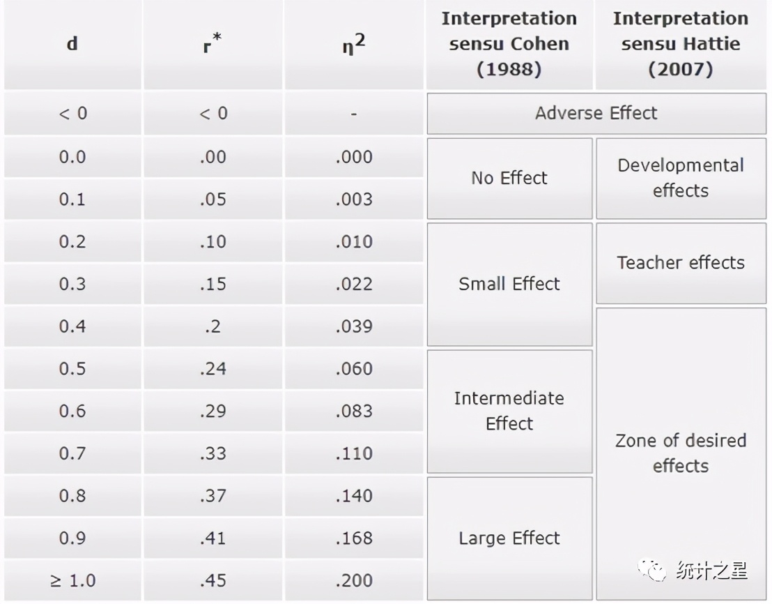 假设检验中的概念和原理,假设检验中常见原假设