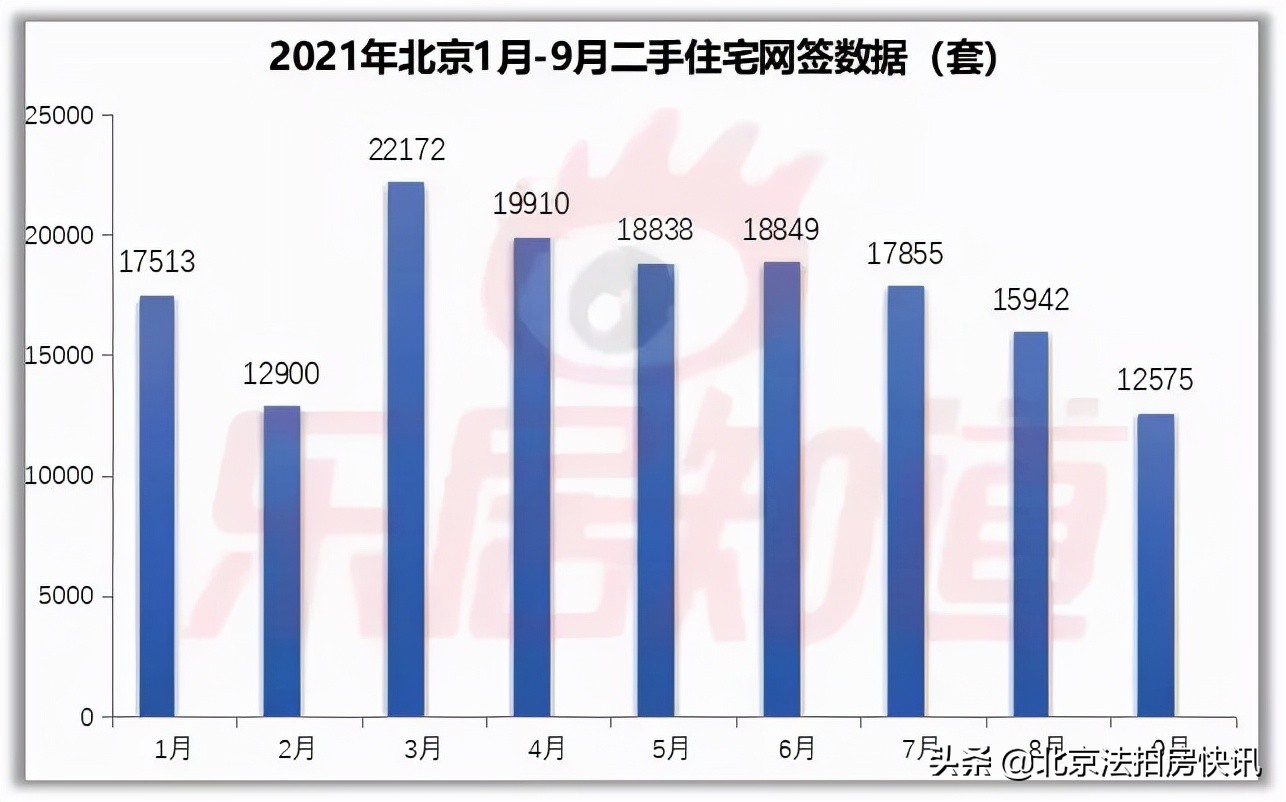 北京法拍房195万成交,北京西城区法拍房出售