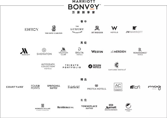 中国中档市场,万豪这头大象会如何起舞?