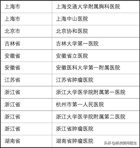 「患者招募」晚期肺癌患者免费使用抗癌新药