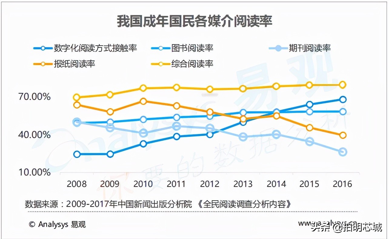 “泡面盖”身后的垄断小巨头，电子墨水屏你怎么看？
