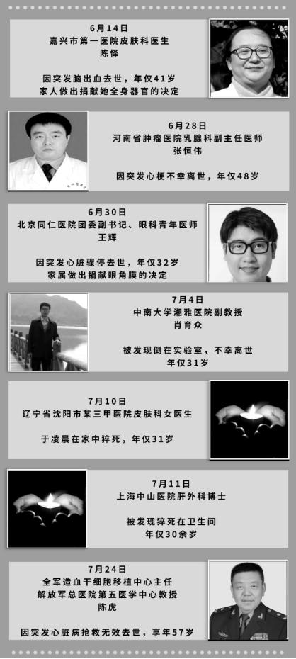 青年医生猝死原因,23岁医生猝死的真实原因