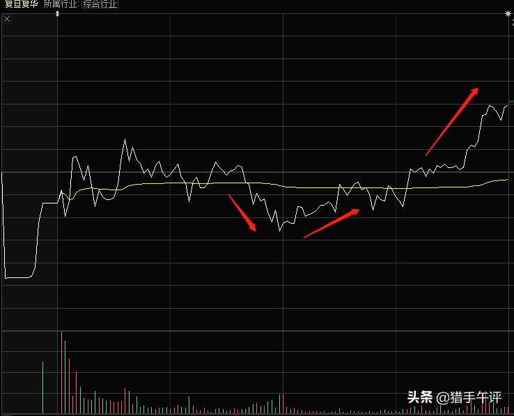 猎手复盘,猎手今日股评