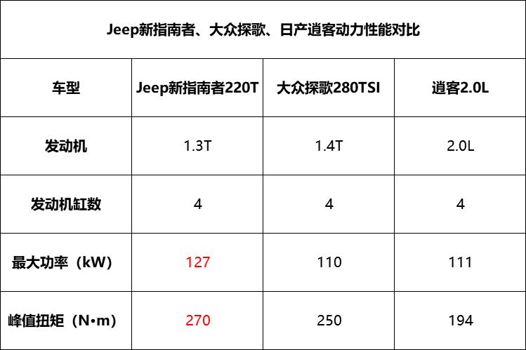 2018款全新jeep指南者试驾,指南者深度体验