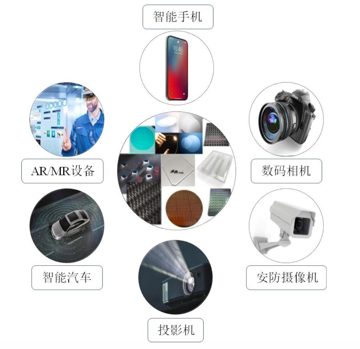 美迪凯公司的射频前端芯片,美迪凯光学光电子元器件是生产啥