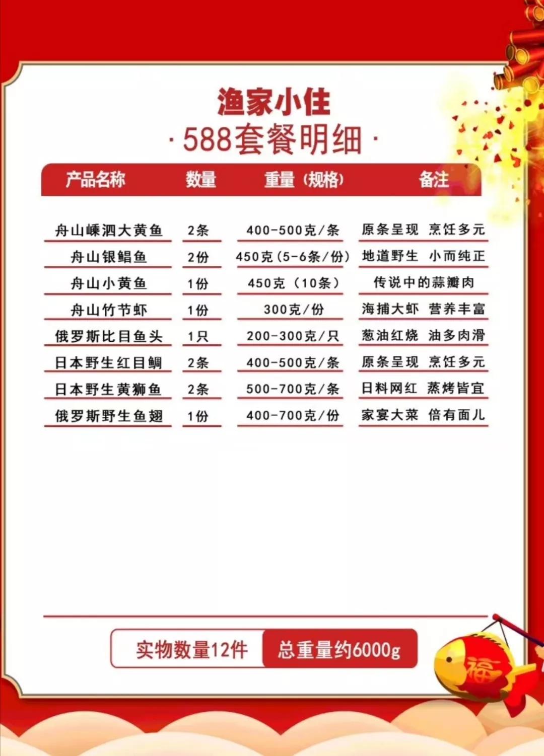 舟山白鲳,舟山的大白鲳