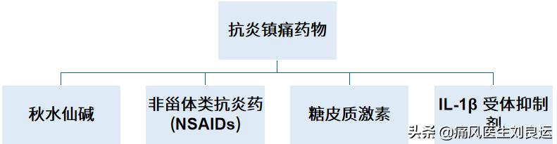 痛风膝关节积液冷敷还是热敷,急性痛风冷敷可以吗