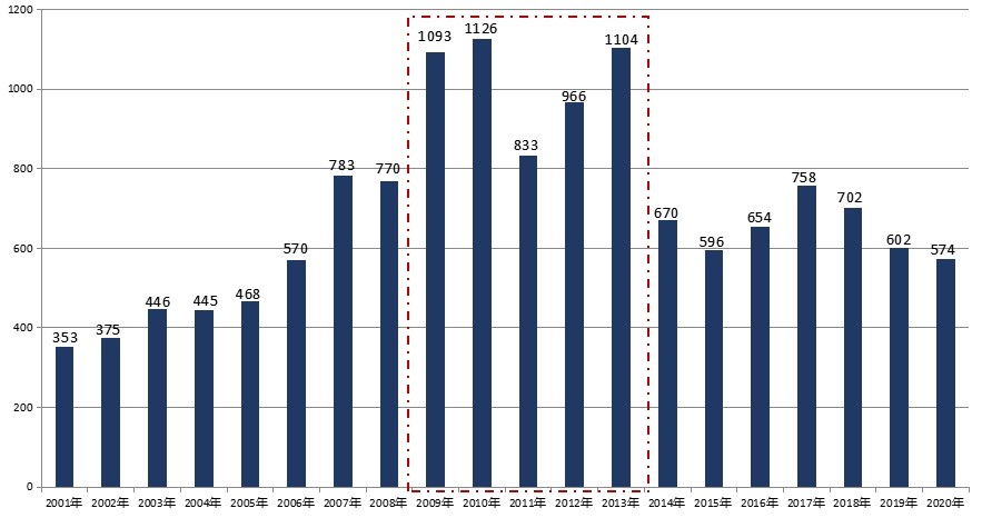 大连房价触底反弹,大连房价断崖式下跌原因