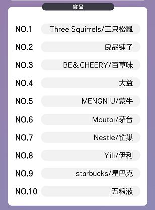 107分破1000亿！双11战报：湖北人剁手能力全国第9，最爱买这些！