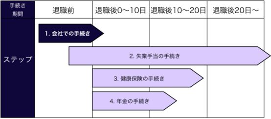 在日本辞职前要做什么,在日本怎么辞职