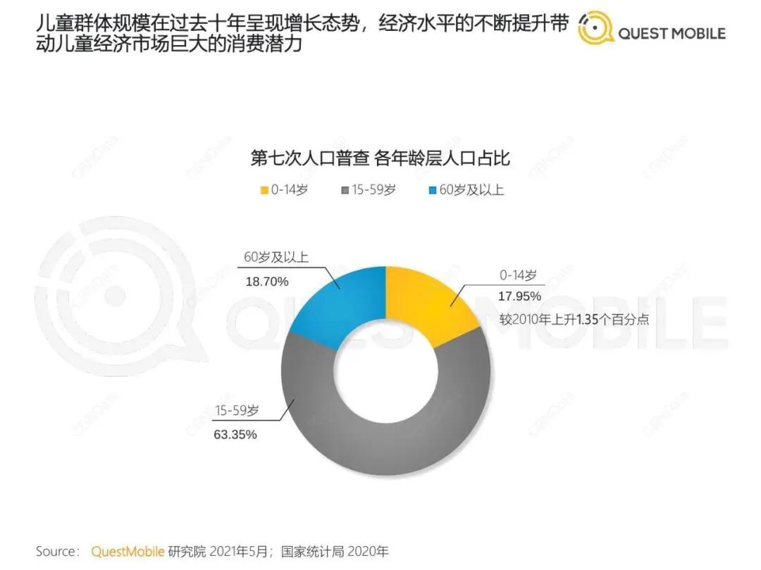 儿童化妆品监管,化妆品监管条例46条罚多少钱