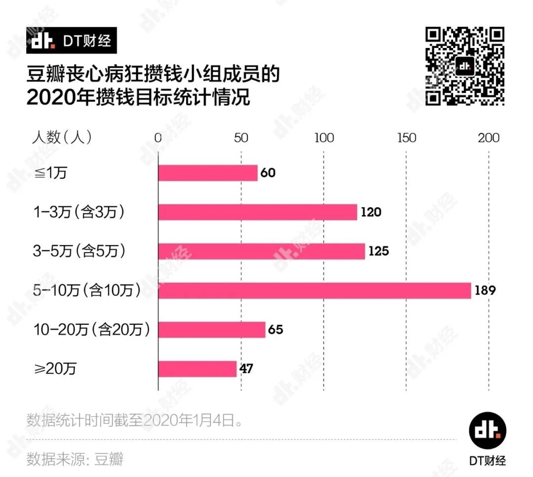 存款20万以上的人要发愁了吗,一个人一年存10w有多难