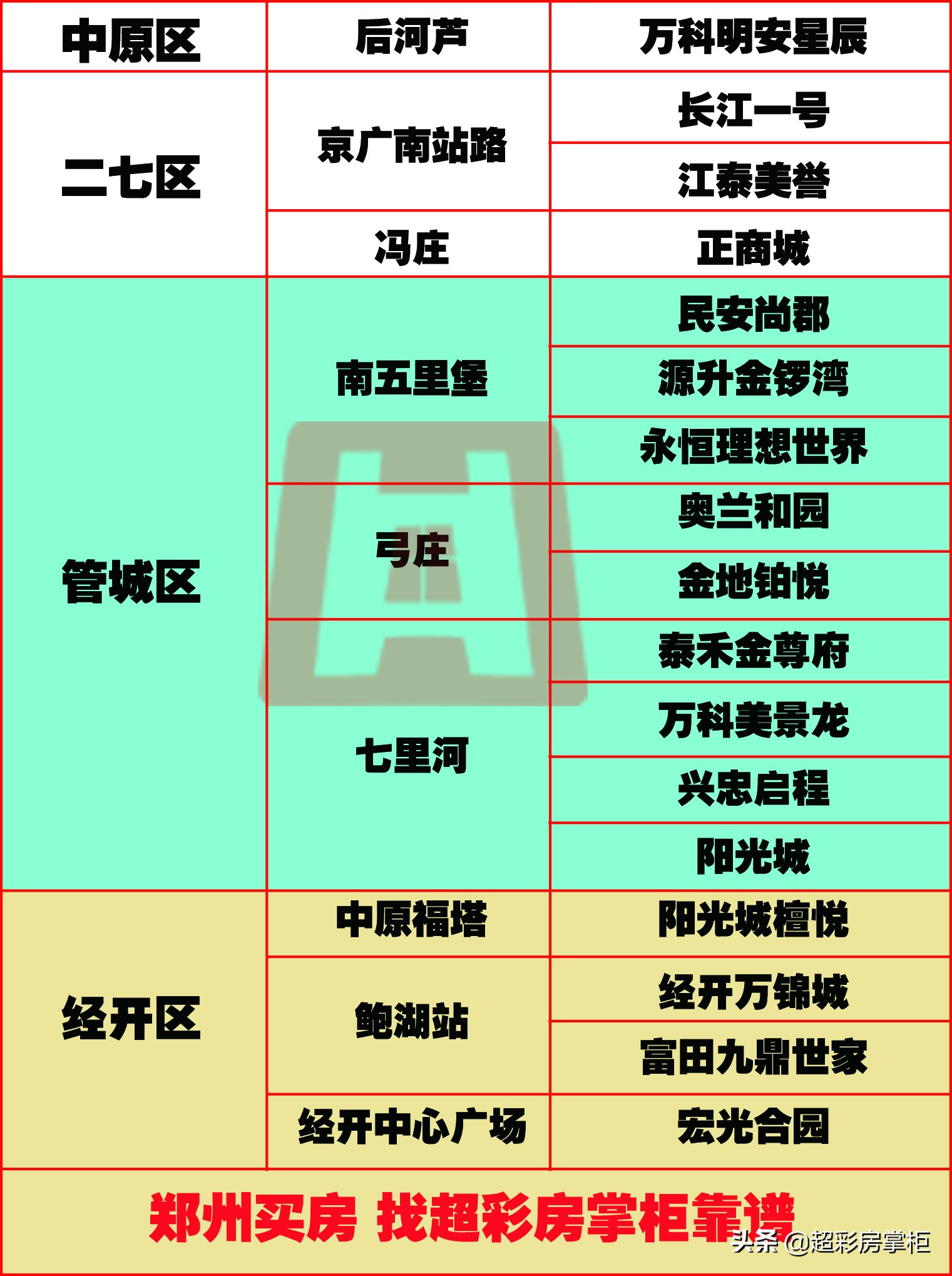 郑州六号地铁经过哪些楼盘,郑州六号线地铁旁有哪几个楼盘