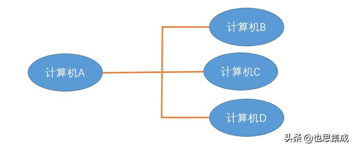 计算机数据传递的几种方式,计算机数据发送与接收原理