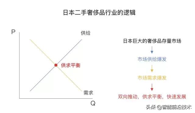 ai创业新思路,ai创业的一点思考
