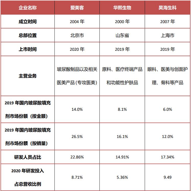 医美概念股爱美客,爱美客未来市值万亿