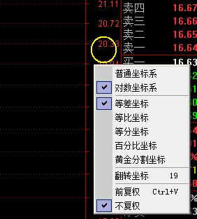 股民从零开始学k线,股民学堂k线基础知识