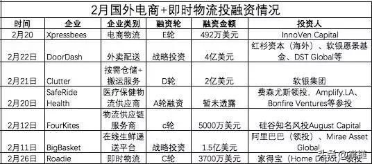 海外资金逆势加仓,跨境电商融资趋势