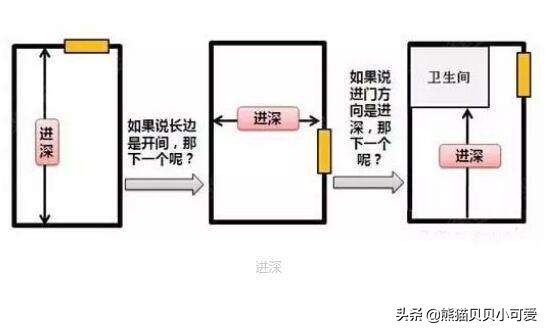 适合做生意的小门面,想要做好生意怎么选择好的门面