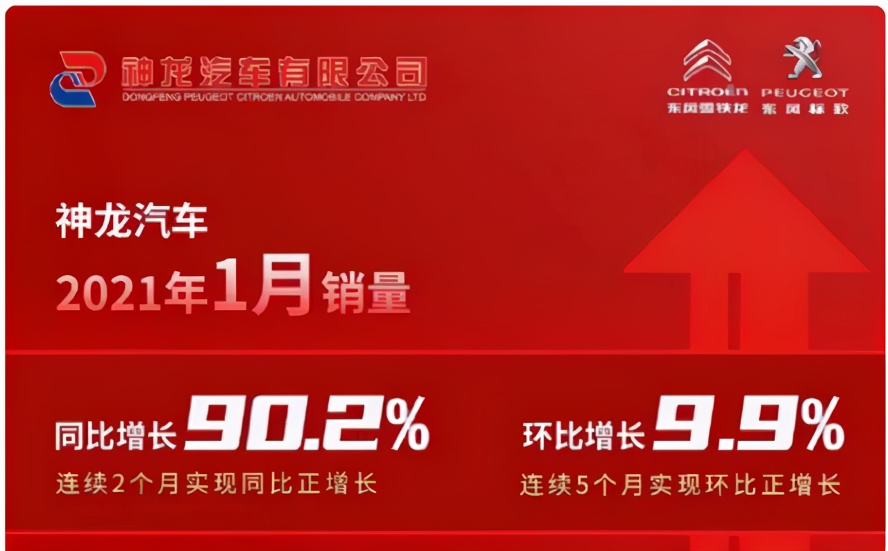 标致雪铁龙五月销量,标致雪铁龙销量回升