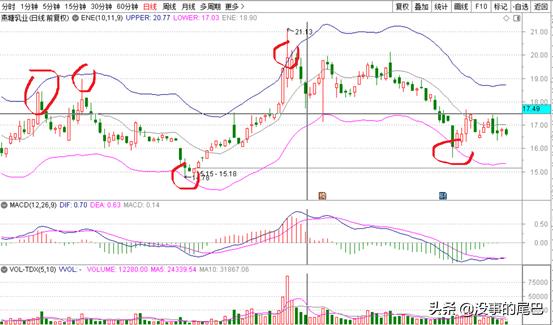 牛散追涨什么板块,牛散低位建仓